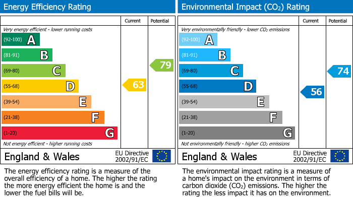 Energy Performance Certificate for St Peters Road, Buxton, Derbyshire