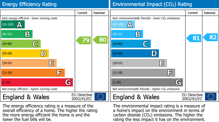 Energy Performance Certificate for Burbage Hall, Macclesfield Road, Buxton