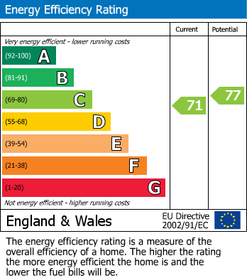 Energy Performance Certificate for Compton Road, Buxton