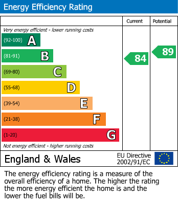 Energy Performance Certificate for Lightwood Road, Buxton