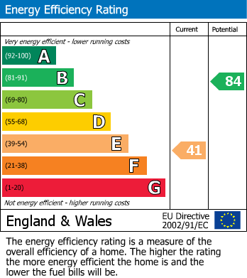 Energy Performance Certificate for Lightwood Road, Buxton