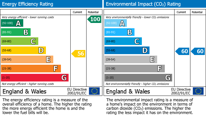 Energy Performance Certificate for Hardwick Square South, Buxton