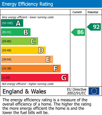 Energy Performance Certificate for Dovedale Crescent, Buxton