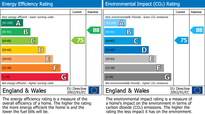 Energy Performance Certificate for Granby Road, Buxton