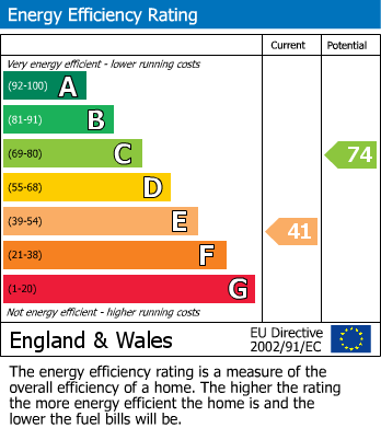 Energy Performance Certificate for Back Lane, Warslow, Nr Buxton