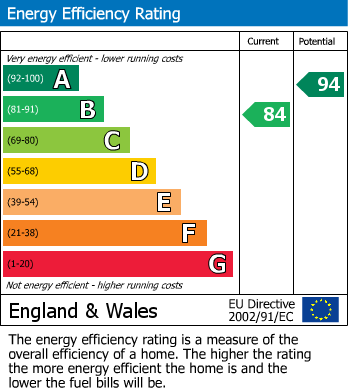 Energy Performance Certificate for Silkstone crescent, Buxton