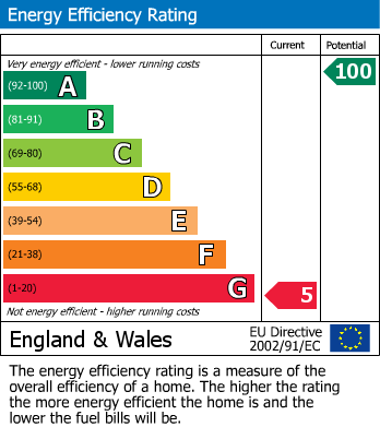 Energy Performance Certificate for Peak Forest, Buxton