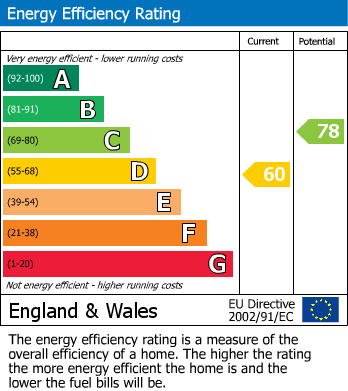 Energy Performance Certificate for Corbar Road, Buxton