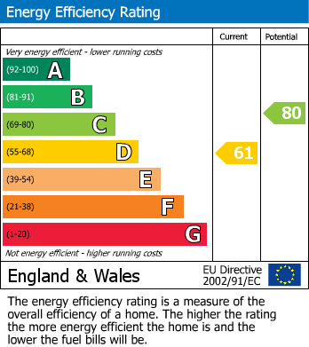 Energy Performance Certificate for St. James Terrace, Buxton