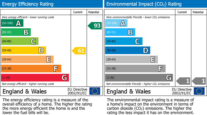 Energy Performance Certificate for Albert Court, Buxton