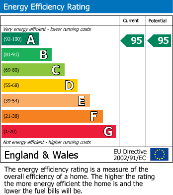 Energy Performance Certificate for Harpur Hill, Buxton