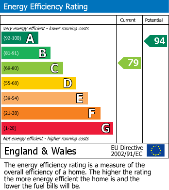 Energy Performance Certificate for Beech View Drive, Buxton